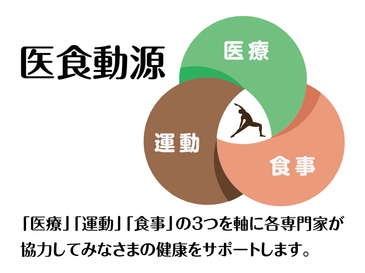 医食動源とは 1